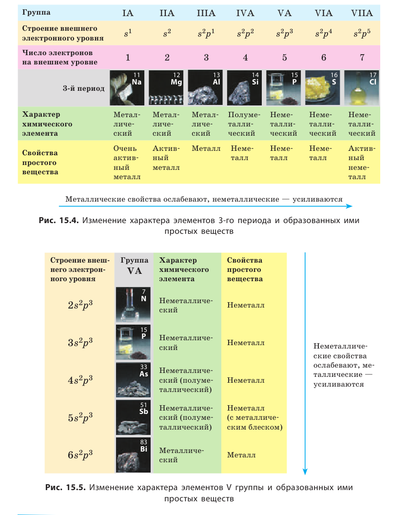 Неорганическая химия - основные понятия, законы, формулы, определения и примеры