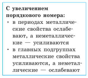 Неорганическая химия - основные понятия, законы, формулы, определения и примеры