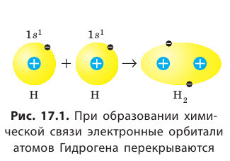 Неорганическая химия - основные понятия, законы, формулы, определения и примеры