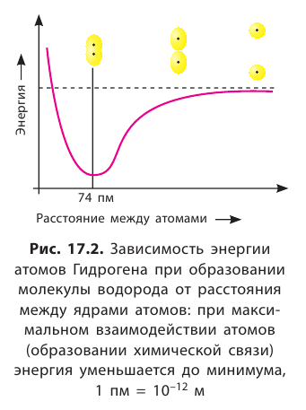 Неорганическая химия - основные понятия, законы, формулы, определения и примеры