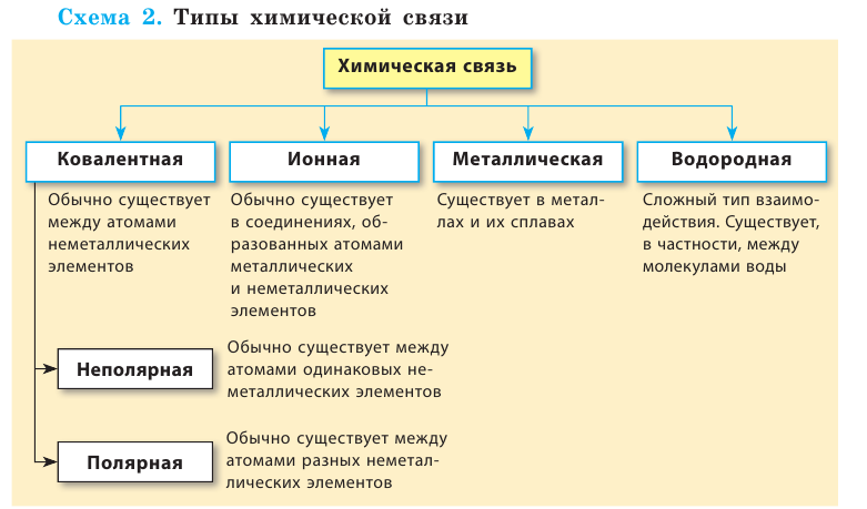 Неорганическая химия - основные понятия, законы, формулы, определения и примеры