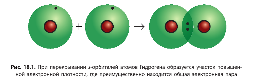 Неорганическая химия - основные понятия, законы, формулы, определения и примеры