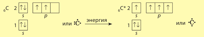 Неорганическая химия - основные понятия, законы, формулы, определения и примеры