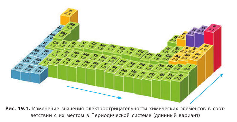 Неорганическая химия - основные понятия, законы, формулы, определения и примеры