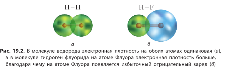 Неорганическая химия - основные понятия, законы, формулы, определения и примеры