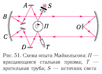 Электромагнитная природа света - основные понятия, формулы и определения с примерами