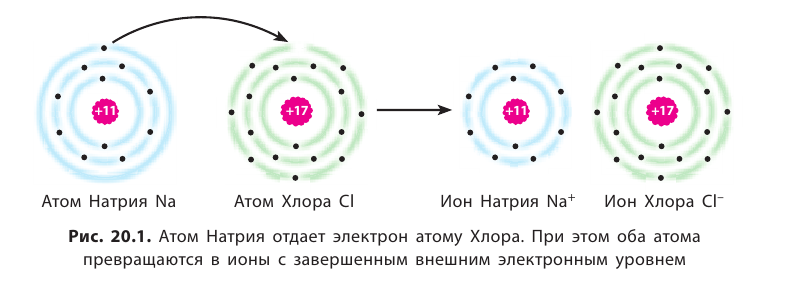 Неорганическая химия - основные понятия, законы, формулы, определения и примеры