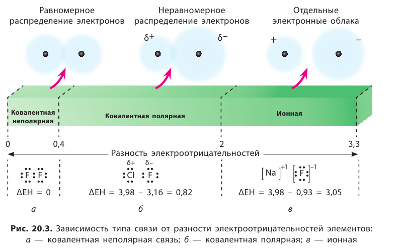 Неорганическая химия - основные понятия, законы, формулы, определения и примеры