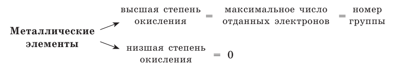 Неорганическая химия - основные понятия, законы, формулы, определения и примеры