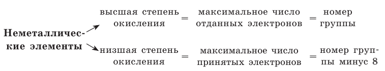 Неорганическая химия - основные понятия, законы, формулы, определения и примеры