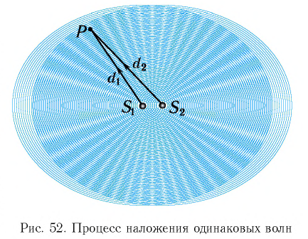 Электромагнитная природа света - основные понятия, формулы и определения с примерами