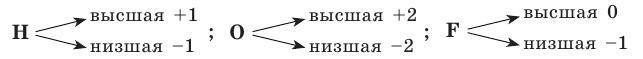 Неорганическая химия - основные понятия, законы, формулы, определения и примеры