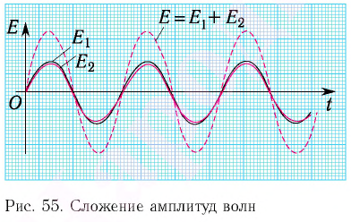 Электромагнитная природа света - основные понятия, формулы и определения с примерами