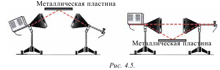 Вектор излучения электромагнитных волн