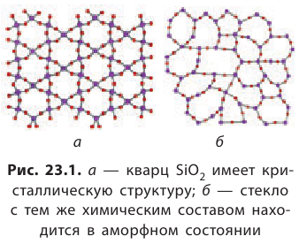 Неорганическая химия - основные понятия, законы, формулы, определения и примеры