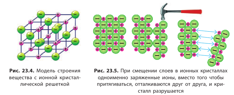 Неорганическая химия - основные понятия, законы, формулы, определения и примеры