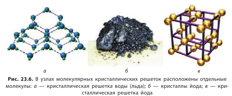 Неорганическая химия - основные понятия, законы, формулы, определения и примеры