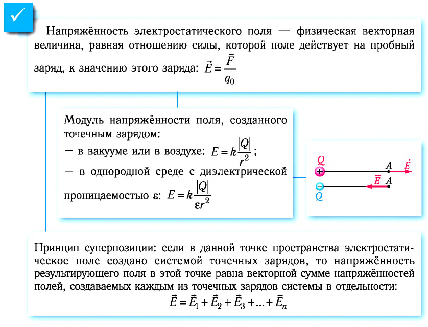 Электродинамика - основные понятия, формулы и определения с примерами