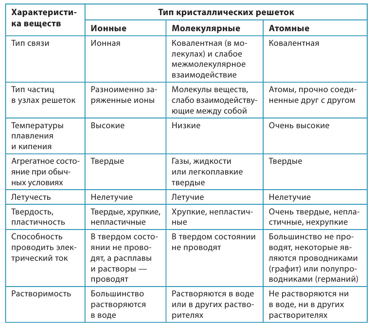 Неорганическая химия - основные понятия, законы, формулы, определения и примеры