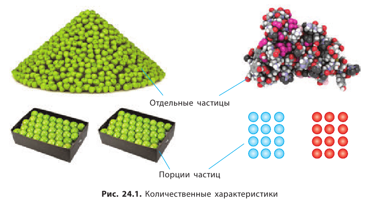 Неорганическая химия - основные понятия, законы, формулы, определения и примеры