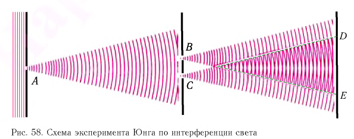 Электромагнитная природа света - основные понятия, формулы и определения с примерами