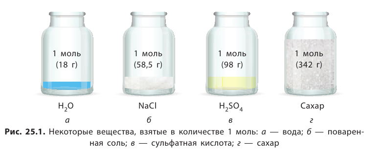 Неорганическая химия - основные понятия, законы, формулы, определения и примеры