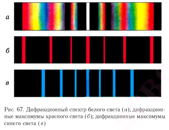 Принцип Гюйгенса — Френеля в физике - формулы и определения с примерами