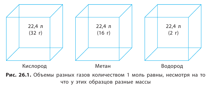 Неорганическая химия - основные понятия, законы, формулы, определения и примеры