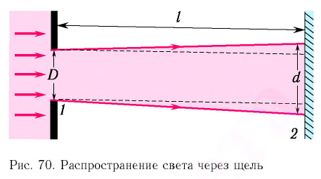 Преломление света в физике - формулы и определения с примерами