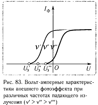 Фотоны в физике - основные понятия, формулы и определение с примерами