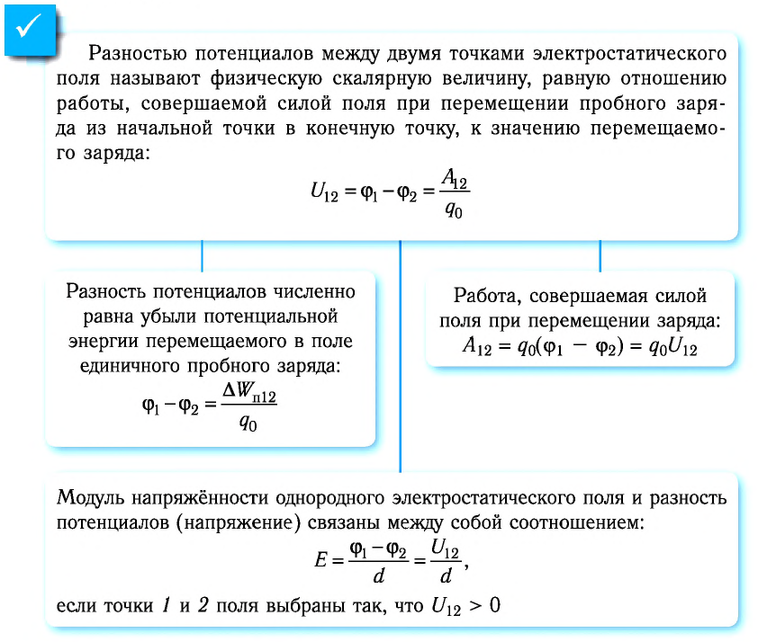 Электродинамика - основные понятия, формулы и определения с примерами