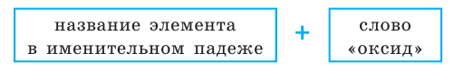 Неорганическая химия - основные понятия, законы, формулы, определения и примеры