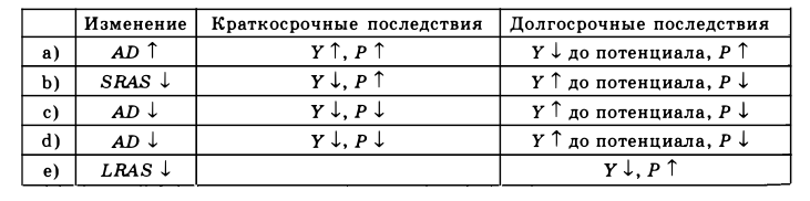 Экономическая теория - примеры с решением заданий и выполнением задач