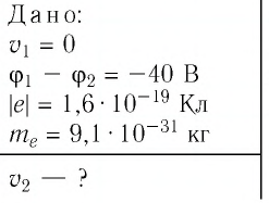 Электродинамика - основные понятия, формулы и определения с примерами