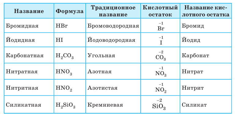 Неорганическая химия - основные понятия, законы, формулы, определения и примеры