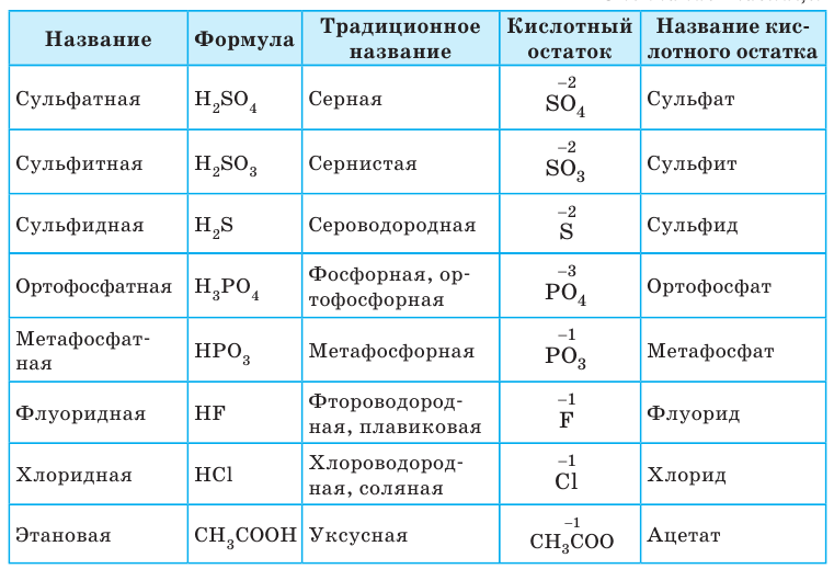 Неорганическая химия - основные понятия, законы, формулы, определения и примеры