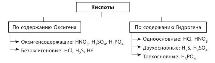 Неорганическая химия - основные понятия, законы, формулы, определения и примеры