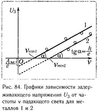 Фотоны в физике - основные понятия, формулы и определение с примерами