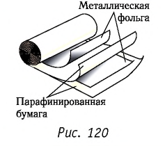 Электродинамика - основные понятия, формулы и определения с примерами