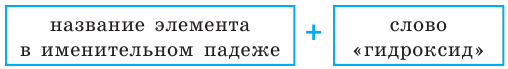 Неорганическая химия - основные понятия, законы, формулы, определения и примеры