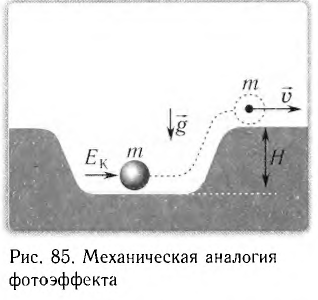 Фотоны в физике - основные понятия, формулы и определение с примерами