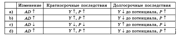 Экономическая теория - примеры с решением заданий и выполнением задач