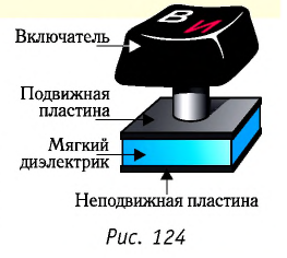 Электродинамика - основные понятия, формулы и определения с примерами