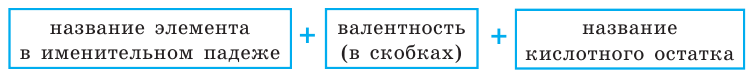 Неорганическая химия - основные понятия, законы, формулы, определения и примеры