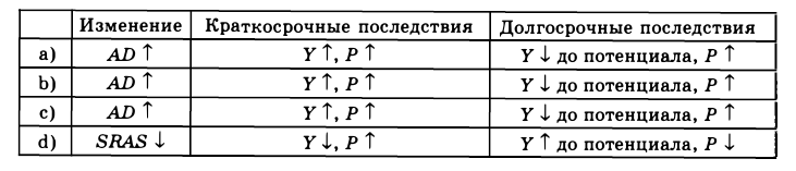 Экономическая теория - примеры с решением заданий и выполнением задач