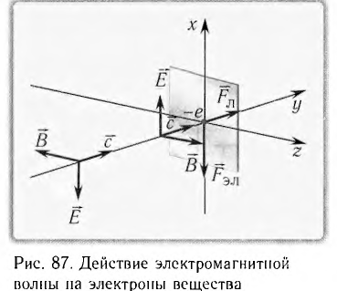 Фотоны в физике - основные понятия, формулы и определение с примерами