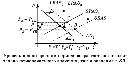 Экономическая теория - примеры с решением заданий и выполнением задач