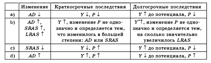 Экономическая теория - примеры с решением заданий и выполнением задач