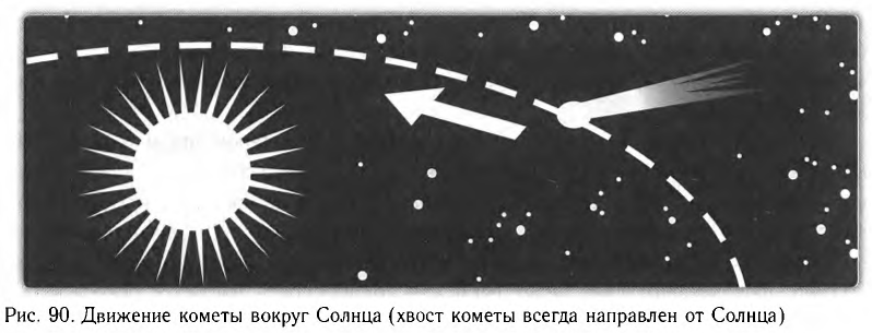 Фотоны в физике - основные понятия, формулы и определение с примерами