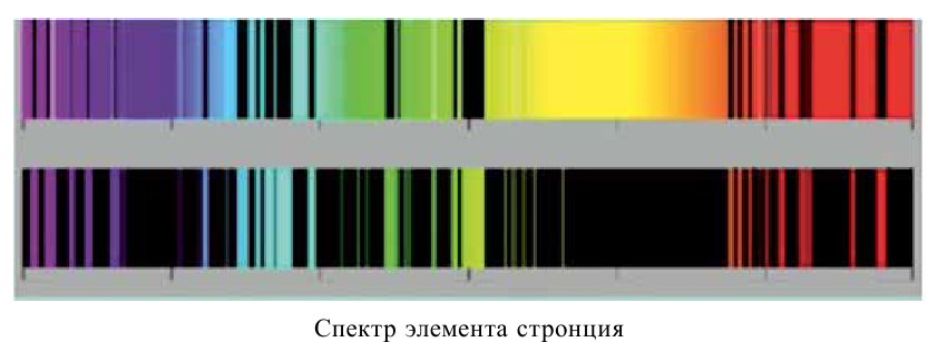 Доклад по теме Закономерности дифракции света на звуке